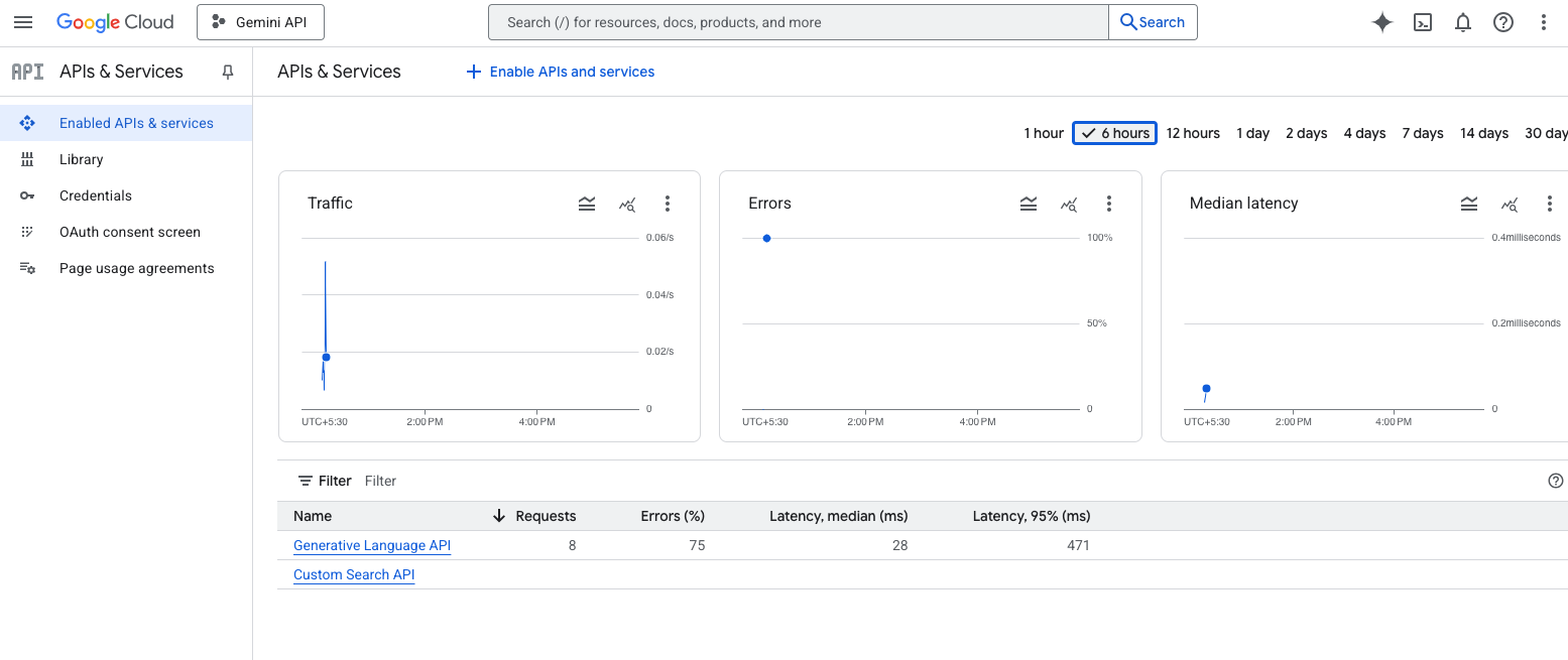 Screenshot of the Google Cloud APIs & Services dashboard showing Generative Language API and Custom Search API enabled.